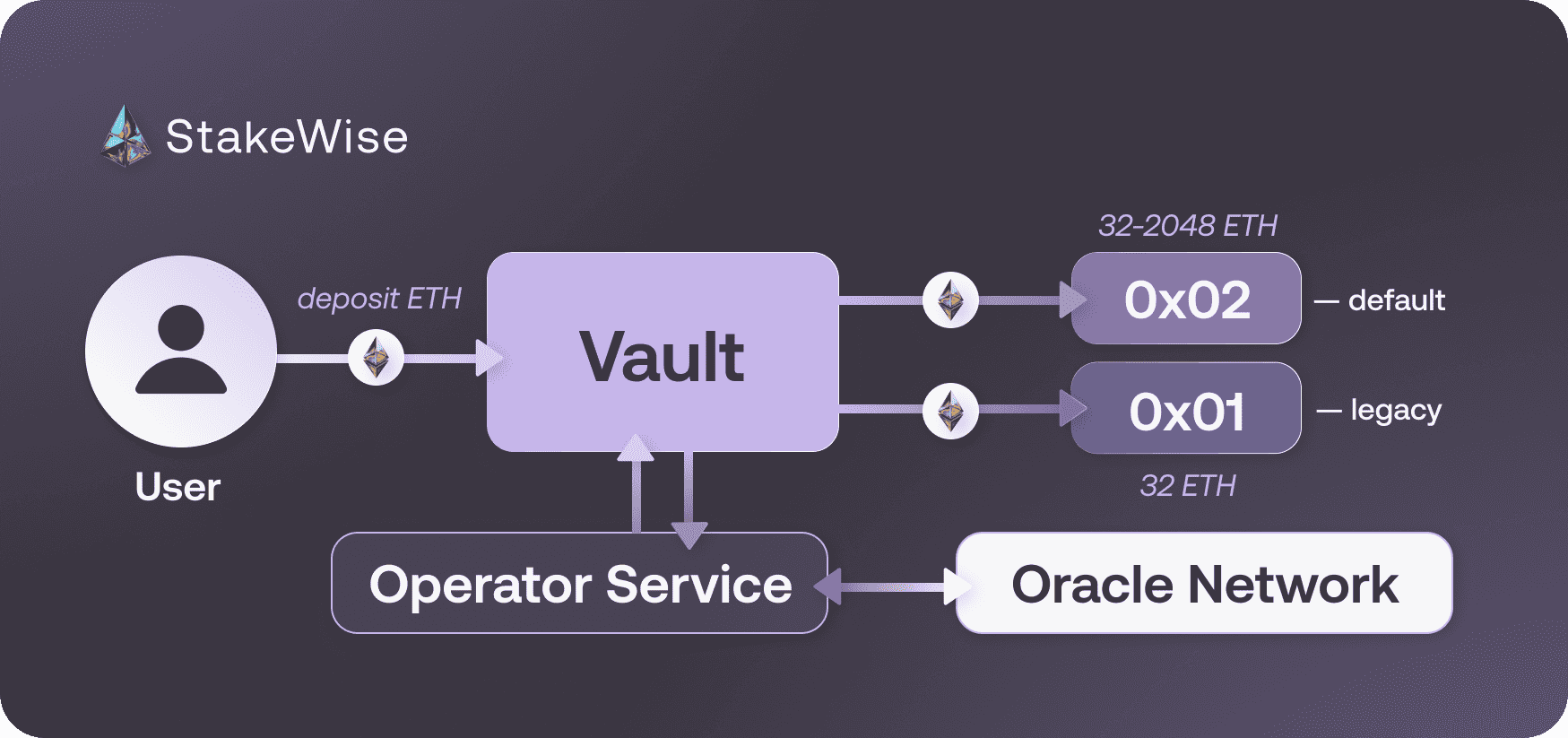 validator_registration